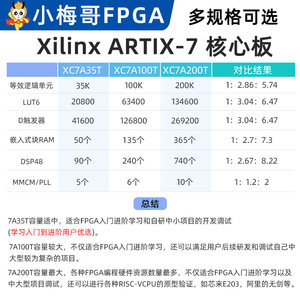 Carte de développement FPGA Xilinx Artix-7 / Carte centrale avec interface PCIe haute vitesse — ACX750-CORE M622 - Product Image 5