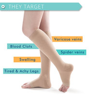 Chaussettes mi-mollet ouvertes à l'avant, grande taille, 20-30 mmHg