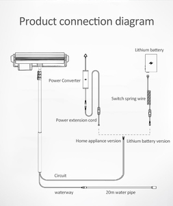 SUNNOVA N1 Asta Telescopica 10m, Strumento di Pulizia Fotovoltaica ad Alta Potenza 240W, per Pannelli Solari in Fibra di Carbonio, Larghezza 65cm, Uso a Secco/Con Acqua, 24V/28Ah - Product Image 3