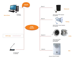 ลำโพง IP PoE รองรับระบบเสียงและวิดีโอแบบมืออาชีพ - Product Image 2