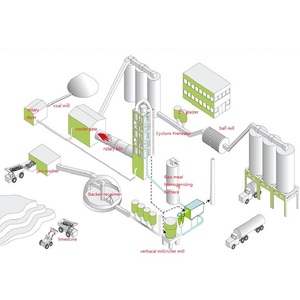 Usine de fabrication de ciment 8000T/Jour, ligne de production de clinker EPC/EP/<span class=keywords><strong>EPCC</strong></span>/Clé en main, machine à ciment du groupe Lvssn, ciment blanc - Product Image 6