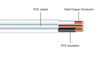 Cuivre solide isolé par PVC 1mm 1.5mm 2.5mm double noyau + E fil électrique double plat