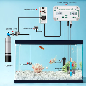 <span class=keywords><strong>PH</strong></span>-W2823EU तुया ऑनलाइन वाईफाई डिजिटल <span class=keywords><strong>ph</strong></span> नियंत्रक 3 में हाइड्रोपोनिक्स एक्वैरियम के लिए 1 जल गुणवत्ता नियंत्रक में 3 - Product Image 5