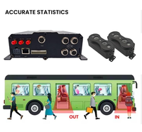 Comptage des passagers 3D, GPS 4G, transport public, compteur automatique de passagers de bus, système de comptage des passagers avec caméra GPS 4G