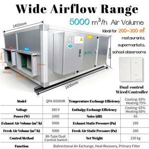 Ventilador de Recuperación de Calor HRV de Techo Serie QFA-D Tipo S de Nedfco, 2500-3000m³/h, Ventilador de Conducto de Aleación de Aluminio Plateado - Product Image 2