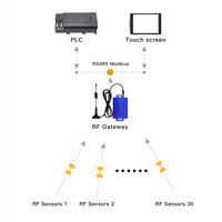 Passerelle de capteur de température sans fil RF Modbus avec sortie RS485 915/868/433MHz DC5V jusqu'à 5 ans d'autonomie de la batterie jusqu'à 500m de portée