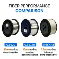 Cable de Fibra Óptica Desnuda FPV G657a1 G657a2 G652d para UAV, SM MM 50KM, Fibra Desnuda 0.25mm G657a1 G657a2