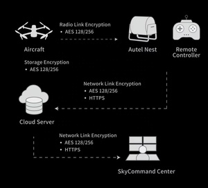 โดรน AUTEL EVO MAX 4T รุ่นใหม่ พร้อมกล้องคู่และระบบตรวจจับสิ่งกีดขวางรอบทิศทาง สำหรับโดรนระดับมืออาชีพ - Product Image 5