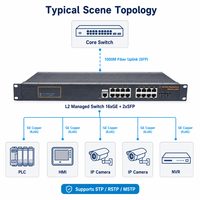 Switch Gigabit Administrado para Montaje en Rack Industrial, 16 Puertos, Switch Ethernet L2, 2 SFP, 1U, 19 Pulgadas, Sin Ventilador, 10/100/1000Mbps