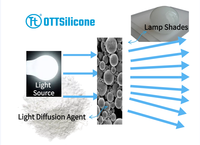 Poudre de microsphères de résine de silicone d'agent de diffusion de lumière pour le diffuseur en plastique de lumière de LED