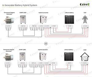 Utilisation de la technologie de contrôle pour les charges asymétriques, convertisseur hybride de générateur AC offrant une alimentation stable triphasée - Product Image 4