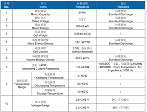 Batería de Almacenamiento de Energía CALB 314AH L173F314A de 3.2V - Product Image 5