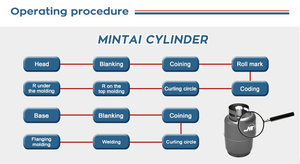 <span class=keywords><strong>Bouteille</strong></span> en métal <span class=keywords><strong>rechargeable</strong></span> durable <span class=keywords><strong>de</strong></span> réservoir <span class=keywords><strong>de</strong></span> <span class=keywords><strong>gaz</strong></span> <span class=keywords><strong>GPL</strong></span> <span class=keywords><strong>de</strong></span> 5kg à des prix - Product Image 3