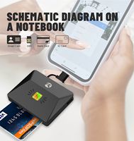 Lecteur de carte bancaire USB C ZOWEETEK 12026-X Lecteur de carte d'identité intelligent Type-C Lecteur-graveur de carte à puce EMV mobile pour Windows Mac OS