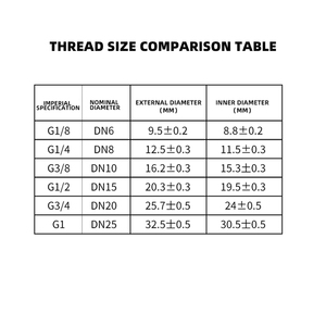 Internal And External Thread Adapter Elbow Adapter Brass <strong>Pipe</strong> <strong>Fitting</strong> Brass Elbow <strong>Pipes</strong> <strong>Fittings</strong> - Product Image 6