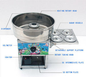 <span class=keywords><strong>Machine</strong></span> à <span class=keywords><strong>barbe</strong></span> à <span class=keywords><strong>papa</strong></span> commerciale automatique à <span class=keywords><strong>gaz</strong></span> Guangdong Snack Maker pour <span class=keywords><strong>gaz</strong></span> <span class=keywords><strong>Machine</strong></span> à soie automatique - Product Image 4