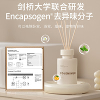 Minyak Esensial Aromaterapi Penyegar Udara Tanpa Api Cojemimur Space Code Urban Time Series Model Menenangkan Menyegarkan Memurnikan