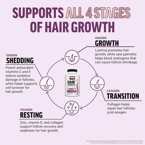 תוסף תזונה לחיזוק השיער של OEM, 90 כמוסות עם ויטמינים ותמציות צמחים לשיער מלא יותר - Product Image 2