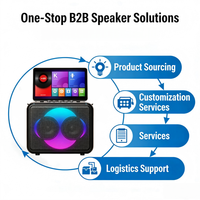 Haut-parleur intelligent OEM/ODM avec écran tactile, interface utilisateur personnalisable, logo, double woofer de 4 pouces + double tweeter, RGB, entrée auxiliaire, commande vocale