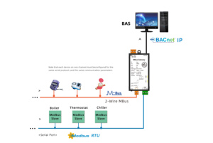Milesgo MBus to BACnet IP Data Collection <strong>Certification</strong> CE RoHS CJ188 - Product Image 4