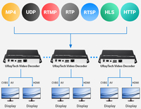 Décodeur vidéo H.265 H.264 HEVC UHD 4K*2K 3840x2160P 60FPS HDMI IP 1080P HD IPTV