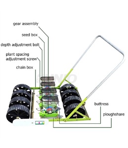 Sembradora Manual <span class=keywords><strong>de</strong></span> Empuje para Césped/Vegetales/Máquina <span class=keywords><strong>de</strong></span> Plantación <span class=keywords><strong>de</strong></span> Semillas <span class=keywords><strong>de</strong></span> Vegetales con Precio <span class=keywords><strong>de</strong></span> Fábrica - Product Image 3