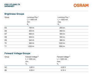 LED Blanco Automotriz OSRAM OSLON Compact PL KW2 CFLNM3.TK 925lm 6.2W 120 Grados Cerámico SMD - Product Image 4