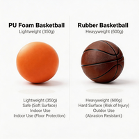 Ballon de basketball silencieux en PU, taille 7, en mousse souple, sûr, anti-choc, pour entraînement intérieur et usage domestique, vente en gros, direct usine
