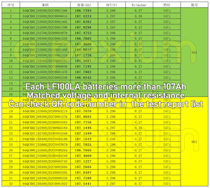 ก้อนแบตเตอรี่ลิเธียมไอออน<span class=keywords><strong>3</strong></span>.2V ปริซึม100AH 200ah 280ah 10KW 20KW 30KW - Product Image 6