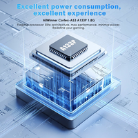 MINI ZERO 40 IPS Écran tactile 4,0 pouces Prise en charge du double système Batterie 4300 mAh Haut-parleur stéréo Console de jeu vidéo portable