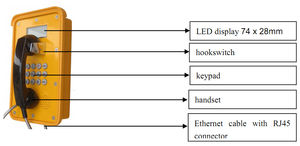 Point d'appel IP étanche à l'eau Téléphone robuste Sip Téléphone d'urgence Piscine Produits chimiques miniers Téléphone industriel ferroviaire - Product Image 6