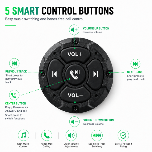 Universal Wireless Handlebar Controller Bluetooth Remote with Music, Phone Call, Siri Voice Assistant for Motorcycle Bicycle