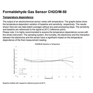 Membrapor Ch2o/M-50 Formaldehyde Gas Sensor 0-50 Ppm <b>Miniature</b> Housing For Portable Detectors - Product Image 4