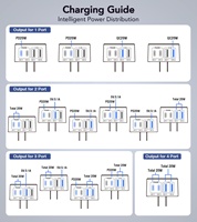 Chargeur mural HNT GaN 40W 4 ports USB C, prise US/EU, multiport, type C, charge rapide, bloc cube pour Apple iPhone