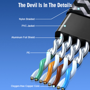 Lszh Áo khoác RJ45 40gbps mèo 8 che chắn Ethernet vá cáp tốc độ cao trong nhà SFTP cat8 Lan Mạng Cáp vá - Product Image 5