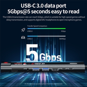 Plextone gs5 âm thanh Adapter USB HUB 5IN1 60W PD nhanh phí chơi game Adapter Loại C đến 3.5mm Adapter USB Hub 3.0 - Product Image 5