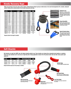 Cordon de <span class=keywords><strong>traction</strong></span> cinétique synthétique haute résistance bleu réfléchissant, kit d'urgence pour remorquage de voitures, pour le sauvetage par treuil avec manilles souples - Product Image 6