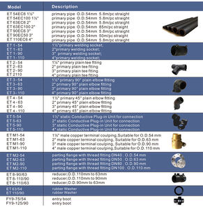 Upp Pipes y accesorios en Guangzhou Codos Upp Pipe Codos Junta - Product Image 5