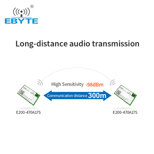 Ebyte OEM ODM E200-470A17S Audio <b>Amplifier</b> Module Wireless Transceiver Uart Transmitter and <b>Receiver</b> Remote Control System - Product Image 5