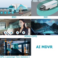 STONKAM tout nouveau IPC ADAS DMS compteur de personnes automatique comptage de personnes MDVR Mobile Dvr 4G pour Bus