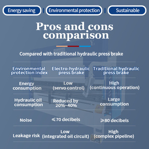 Báo Chí phanh <span class=keywords><strong>wc67y</strong></span> 63tx2500 125t3200 160 3200 WC67K CNC thủy lực Báo Chí phanh - Product Image 2