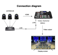 Caméra PTZ 4K60 NDI HX3 12G-SDI avec zoom 25X, 348/120 Pan/Tilt, encadrement automatique, suivi IA, reconnaissance gestuelle pour conférence
