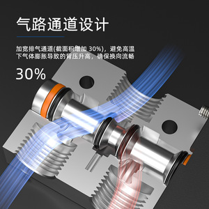 3V210-08 Pneumatic Solenoid Valve 1/4 In Pilot Operated Gas <b>Control</b> Valve DC24V AC220V - Product Image 1