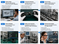Lunettes Intelligentes avec Caméra pour Prise de Photos HD et Transfert Wi-Fi – Fournisseur OEM pour Acheteurs Mondiaux d'Électronique Grand Public