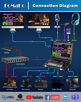 FoMaKo 4K HDMI Video Mixer Switcher Pantalla LCD FHD de 10,1 pulgadas, conmutador de 5 CANALES, entrada 4K 60 FPS, salida 1080p 60FPS, M5