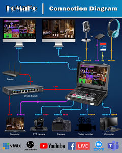 FoMaKo 4K HDMI 비디오 믹서 스위처 10.1 인치 FHD LCD 화면, 5 채널 스위처, 4K 60FPS 입력, 1080p 60FPS 출력, M5 - Product Image 2