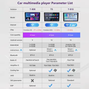 MCX 2 DIN Android 12 Xe Đài Phát Thanh AM FM Rds Carplay 9 Inch Xe Đa Phương Tiện Máy Nghe Nhạc Wifi Octa Lõi 2G + 32G 4G Tự Động Đài Phát Thanh Stereo