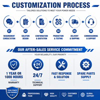Générateur diesel silencieux de taille moyenne 300 kW-1000 kW |   Approuvé CE |   Utilisation de la station de communication
