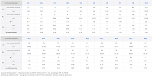 Rondella a Farfalla in Acciaio Inox 304/316 Standard DIN6796, Disco Antiscivolo con Denti <span class=keywords><strong>Interni</strong></span> per Viti M3-M24 - Product Image 3