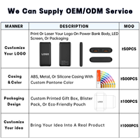 Batería Portátil Externa de 30000mAh 20000mAh 10000mAh 5000mAh con Doble USB Tipo C y Carga Rápida para Viajes y Camping
